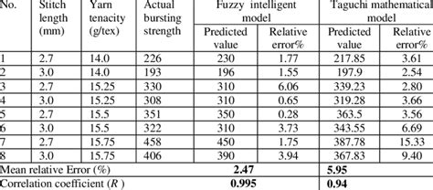 bursting strength test method|pressure gauge burst test values.